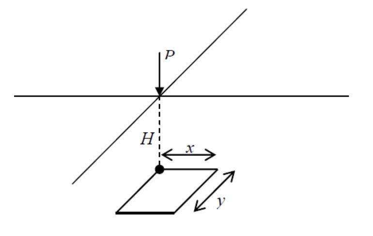 Schéma illustrant la diffusion d'une charge ponctuelle P à une profondeur H sur une surface rectangulaire de dimensions x et y